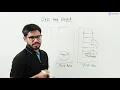 Memory Allocation For Class Object Java Programming Language