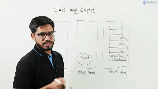 Memory Allocation For Class Object Java Programming Language