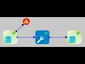 Data Validation and Verification Tutorial