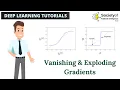 Vanishing and Exploding Gradients Deep Learning Tutorials Society of AI