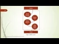 PROVIDING SECURITY BY AES AMONG MULTI USERS IN CLOUD