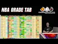 NBA CheatSheet Breakdown down the Grade Tab for DFS
