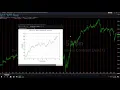 E mini Dow Strategy Applying Cobra III - Trading with a 200 Dollar Stop Loss