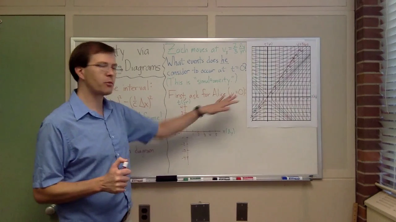 Space-time diagrams and observers' perception of time