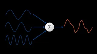 DFT FFT - I Biomedical Signal Processing SNS Institutions