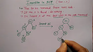 insertion in binary search tree in hindi Lec-77 DS Niharika Panda