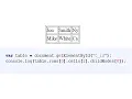 HTML table manipulation in JavaScript JavaScript Tutorial for Beginners