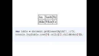HTML table manipulation in JavaScript JavaScript Tutorial for Beginners
