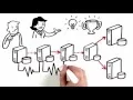 SQL Server Replication is scale-out technology that works