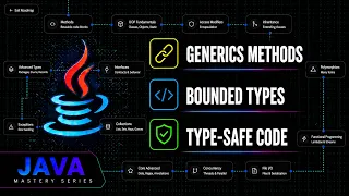 Java Generic Methods Bounded Type Parameters Explained Java Mastery Series