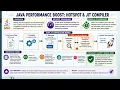 Bytecode in java
