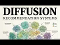 Diffusion Language Model