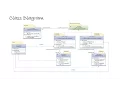 Command Design Pattern