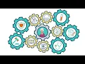 Ciox Empowering Greater Health