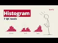 Histogram Chart Explained with Example 7 QC Tools for Quality Engineers