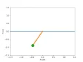 Simulation of an oscillating simple pendulum using python