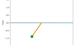 Simulation of an oscillating simple pendulum using python