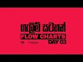 ICT Flowcharts - DAY 03 Iteration