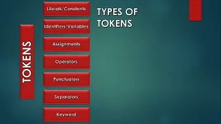 TOKENS IN JAVA