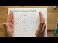 Bohr-Rutherford Diagram of Zinc Zn