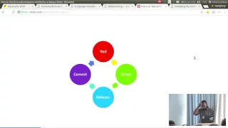 Introduction to Test Driven Development with Python
