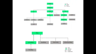 Collection Hierarchy and First Java collection episode-12