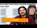Can we name every team s Home Run leaders since 2000 MLB Sporcle