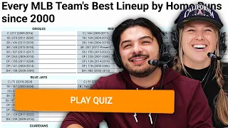 Can we name every team s Home Run leaders since 2000 MLB Sporcle