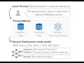 Prompt2Model Generating Deployable Models from Natural Language Instructions EMNLP Demo 2023
