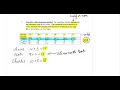 Voting Methods Plurality with elimination method
