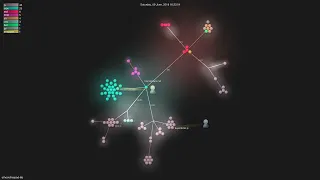 -lite - Gource visualisation