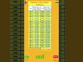 Silver Price History in India 1981 2025 Silver Price History Rise over the years