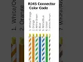 Cat 6 Ethernet Cable with RJ45 Connector Color Code - Full Wiring Guide for Beginners