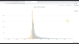 Plotly Data Visualization in Python Part 17 Histogram in Plotly