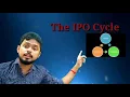 The I-P-O cycle of computer system I How computers work I