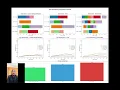 Energy Consumption CUP Scheduling Algorithm Project Demo l OS Project
