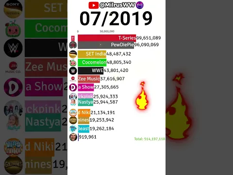SIGMA SIGMA BOY! MrBeast Meme VS DaFuqBoom vs PewDiePie! 💃
