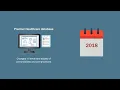 Trends in Comorbidities Complications Using ICD-9 ICD-10 in Total Hip and Knee Arthroplasties