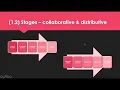 L4M5 LO1 Revision Tips