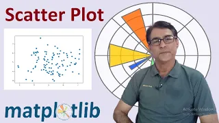 Scatter Chart Scatter Graph using Using Matplotlib in python Matplotlib Tutorial - 3
