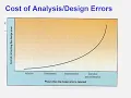 System Analysis and Design - Part 1