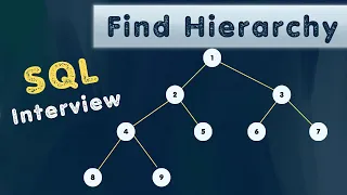 REAL SQL Interview Problem Hierarchical data in SQL