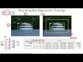 C 5 0 Object Localization Bounding Box Regression CNN Machine Learning EvODN