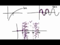 1450 - Sketching Graphs of Functions
