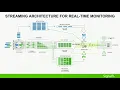 Download Lagu Top 5 Considerations for Operating a EKS based infrastructure at Scale
