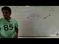 Anatomy of ruminant stomach of cattle Rumination Part 2