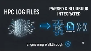 Coding session Python HPC Log Ingestion Parsing and Bluubuuk Pipeline Integration