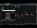 Trade Like a Pro with the Pivot Pro for ThinkorSwim