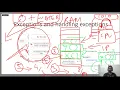 Python boot camp August Session 6 Exceptions regular expressions