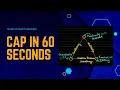 CAP theorem explained in 60 seconds AP CP CA Consistent Partition Availability